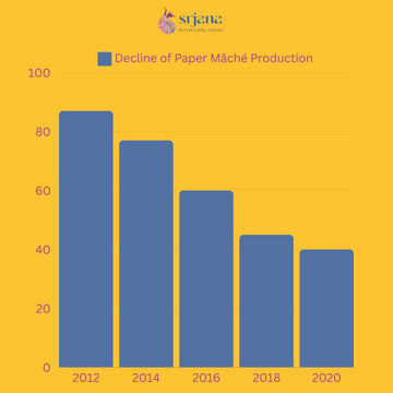 Is It Too Late to Save Jammu and Kashmir's Paper Mache Craft?